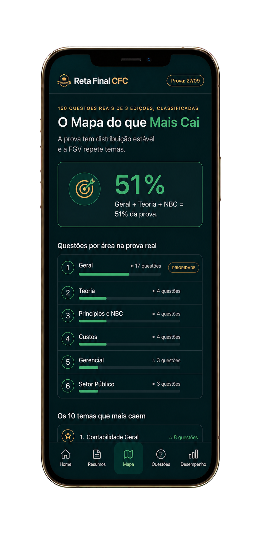 App Reta Final CFC na aba Mapa do que Mais Cai: Geral, Teoria e NBC somam 51% da prova, com questões por área